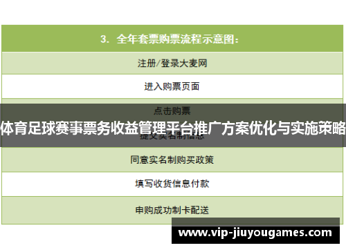 体育足球赛事票务收益管理平台推广方案优化与实施策略