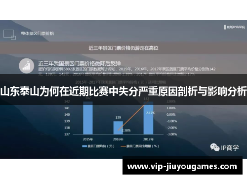 山东泰山为何在近期比赛中失分严重原因剖析与影响分析