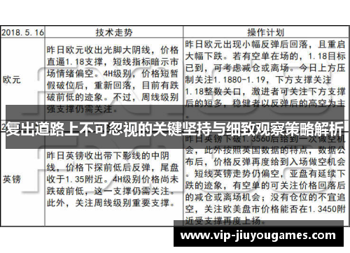 复出道路上不可忽视的关键坚持与细致观察策略解析