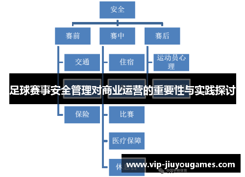 足球赛事安全管理对商业运营的重要性与实践探讨
