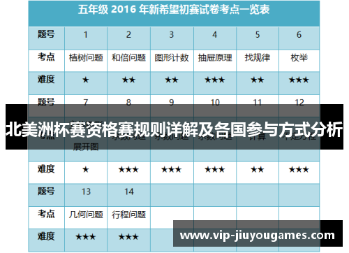 北美洲杯赛资格赛规则详解及各国参与方式分析 北美洲杯赛资格赛规则详解及各国参与方式分析