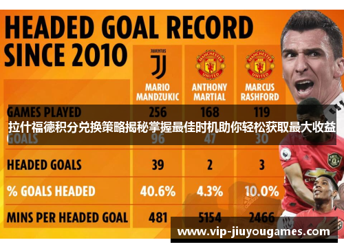 拉什福德积分兑换策略揭秘掌握最佳时机助你轻松获取最大收益 拉什福德积分兑换策略揭秘掌握最佳时机助你轻松获取最大收益