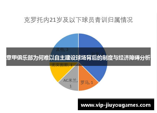 意甲俱乐部为何难以自主建设球场背后的制度与经济障碍分析 意甲俱乐部为何难以自主建设球场背后的制度与经济障碍分析