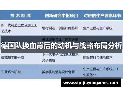 德国队换血背后的动机与战略布局分析 德国队换血背后的动机与战略布局分析