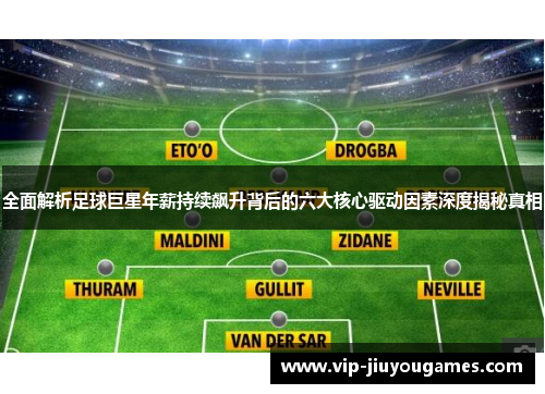 全面解析足球巨星年薪持续飙升背后的六大核心驱动因素深度揭秘真相